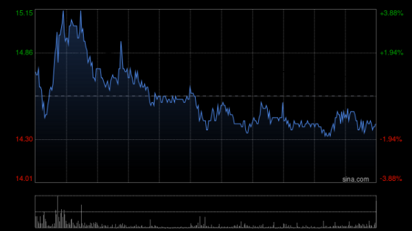 仁信配资 招商证券将于8月8日派发末期股息每10股4.13港元