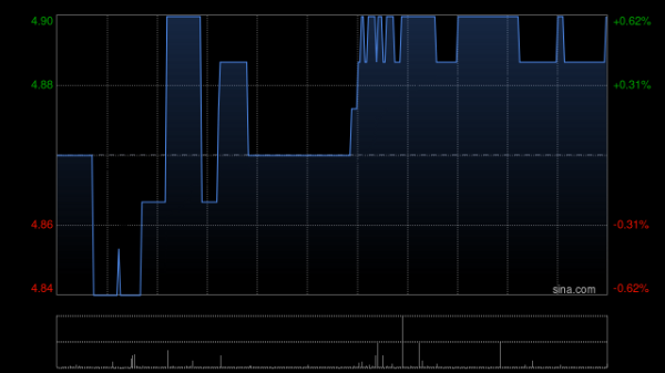 双融网 手回集团公布稳定价格期间结束 超额配股权失效