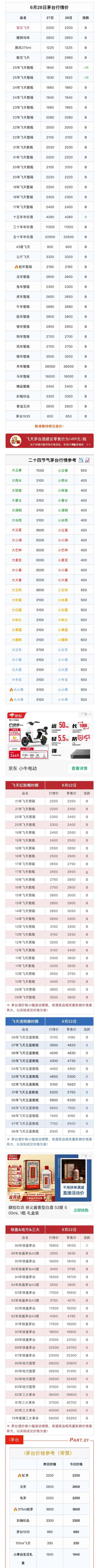 牛牛配 6月28日茅台市场行情价。