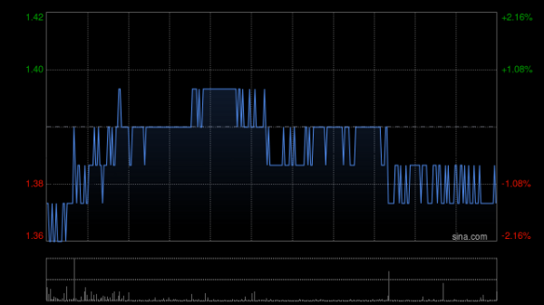 赚配网 中化化肥附属与中蓝连海及中化环境订立EPC总承包合同