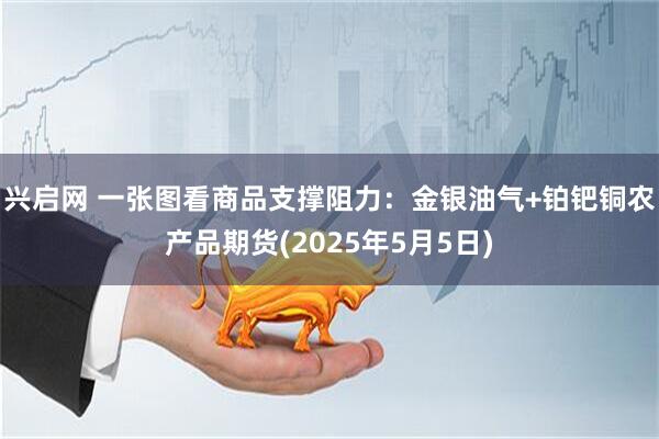 兴启网 一张图看商品支撑阻力：金银油气+铂钯铜农产品期货(2025年5月5日)