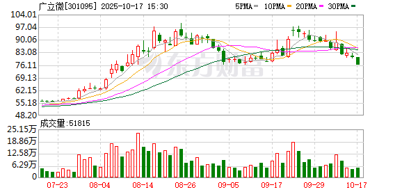 东信证券 广立微：公司长期致力于EDA及电性测试领域的技术与产品研发